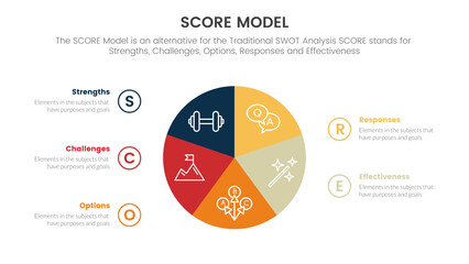 score business assessment infographic with circle pie chart concept for slide presentation template