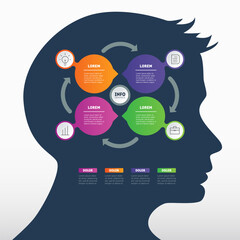 Presentation with four parts. Infographics with silhouette of a human head. The scheme of the cyclic process.