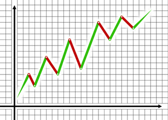 Growth chart. A simple chart of stock growth or something else