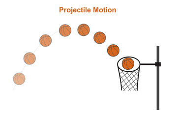 Projectile motion - The path of any object thrown into the air is a parabola. Kinematics. Curved, parabola road drawn in the air by a basketball ball movement. Basket anatomy. Physics lesson example - obrazy, fototapety, plakaty