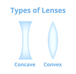 Vector illustration of concave and convex lenses isolated on a white background. Difference between glass eye lens, physics. Converging and diverging lens. biconcave and biconvex lens. - obrazy, fototapety, plakaty