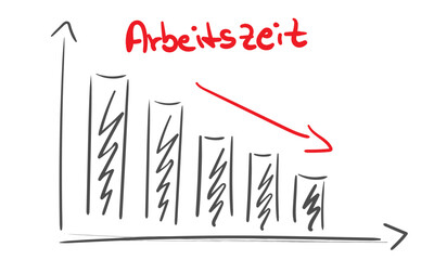 Arbeitszeit sinkt Skizze Diagramm Zeichnung Abbildung Pfeil