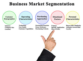 Five Ways to Business Market Segmentation.