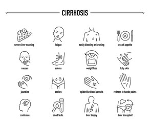 Cirrhosis symptoms, diagnostic and treatment vector icon set. Line editable medical icons.