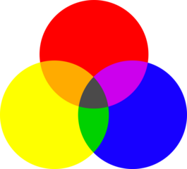 Venn Diagram Three Circles Overlapping