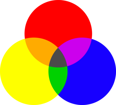 Venn Diagram Three Circles Overlapping