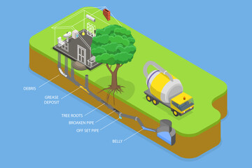 3D Isometric Flat Vector Conceptual Illustration of Sewer Line Problems, Sewage Clogged