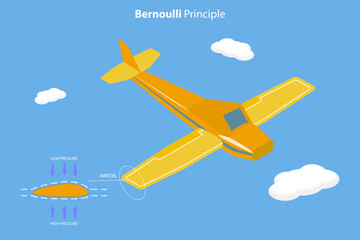 3D Isometric Flat Vector Conceptual Illustration of Bernoulli Principle, Diagram Example of How an Aircraft Takes Off