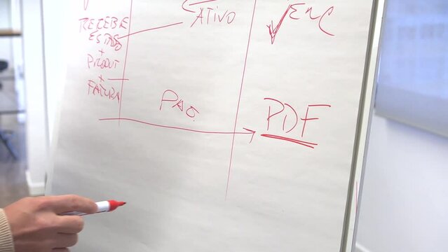 Man writing database and business flows in a whiteboard