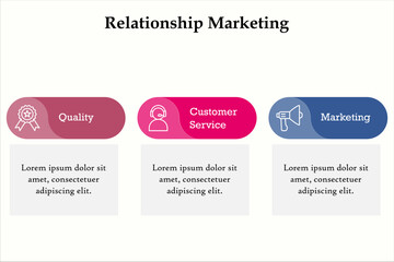 Relationship Marketing - Quality, Customer Service, Marketing with icons in an Infographic template