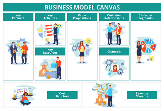 Business model. Canvas plan template with key partners, activities and resources. Value propositions, customer relationships, revenue and cost structure vector illustration