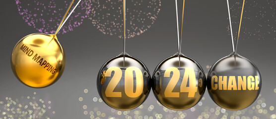 Mind mapping as a way to initiate a real and meaningful change in the next year 2024.,3d illustration