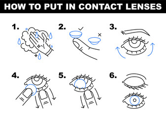 How to use contact lenses. Simple line instruction in six steps. Ophtalmology