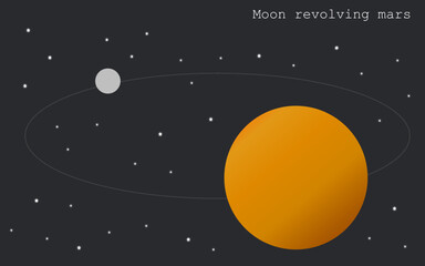 Moon revolving aroud mars planet solar on the background of the starry sky.