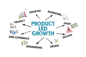 Product Led Growth Concept. Illustration with icons, keywords and arrows on a white background