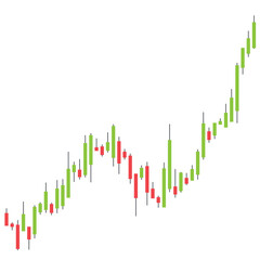 Candle stick forex trading chart uptrend