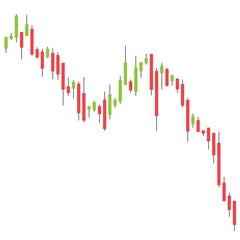 Stock market candle stick chart going down - obrazy, fototapety, plakaty