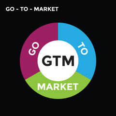 go to market or GTM diagram, vector illustration 