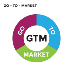 go to market or GTM diagram, vector illustration 
