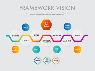 Infographic template for business framework vision many processes ,Modern step timeline diagram, procedure concept, with data options, steps or processes.