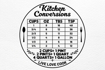 Kitchen Conversions Chart