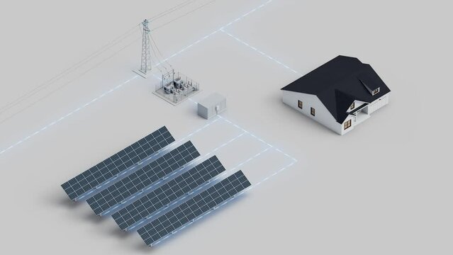 Solar panels connected to the substation and to the power grid. Electricity from solar is sent to the grid and to the house. Solar energy powers the home. Isometric view. Loop.