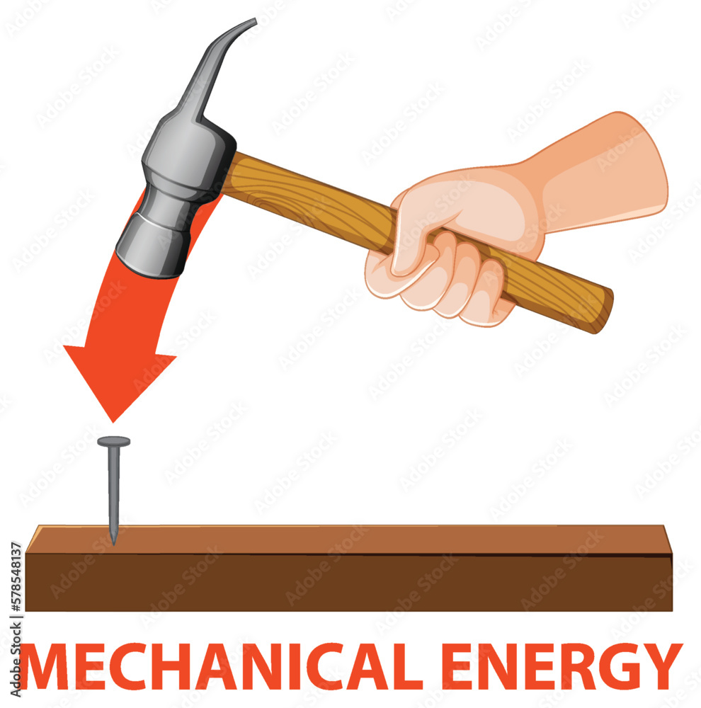 Wall mural Potential, kinetic and mechanical energy vector