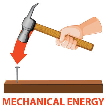 mechanical energy examples