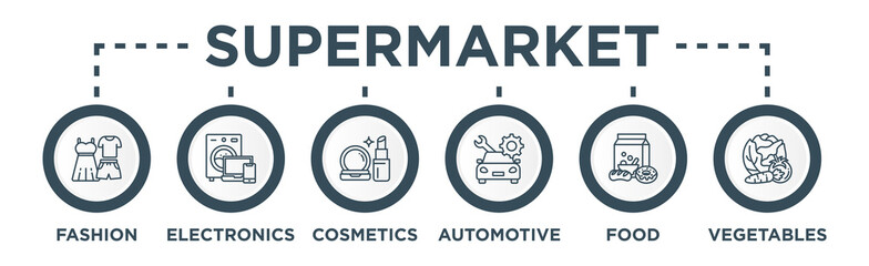 Fototapeta premium Supermarket Banner Web Concept with fashion, electronics, cosmetic, automotive, food and vegetable icons 