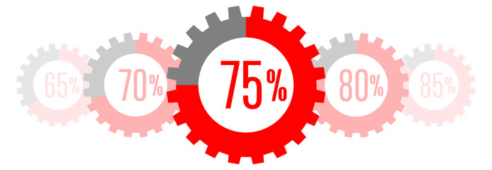 75% pie chart in gear shape. Education, Industry, work and economy concept, 75-100