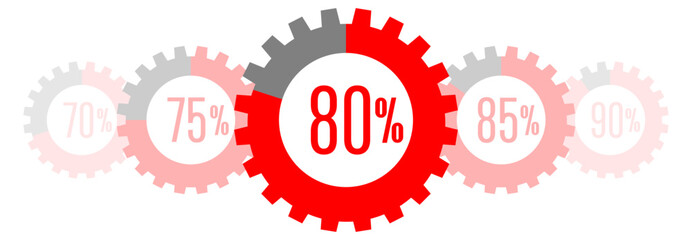 80% pie chart in gear shape. Education, Industry, work and economy concept, 80-100