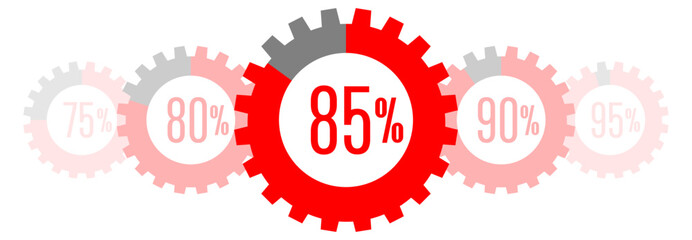 85% pie chart in gear shape. Education, Industry, work and economy concept, 85-100