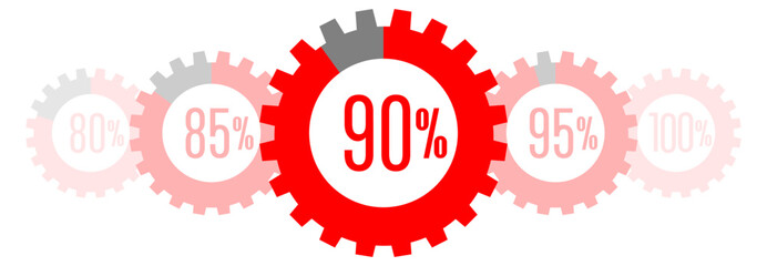 90% pie chart in gear shape. Education, Industry, work and economy concept, 90-100
