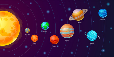 Orbits of solar system planets. Pathways of moving around Sun small and giant planets and Pluto. Cartoon planetary vector illustration. Outer space, celestial bodies education banner