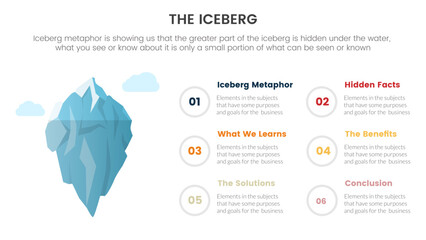 iceberg metaphor for hidden facts model thinking infographic with balance point information with 6 points concept for slide presentation