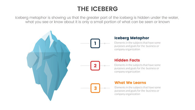 iceberg metaphor for hidden facts model thinking infographic with right content side concept for slide presentation