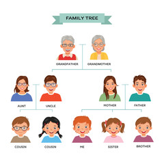 Family tree chart with human avatars - obrazy, fototapety, plakaty