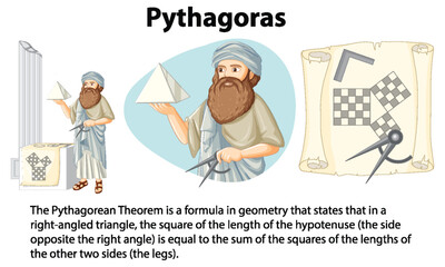 Informative biography of Pythagaras