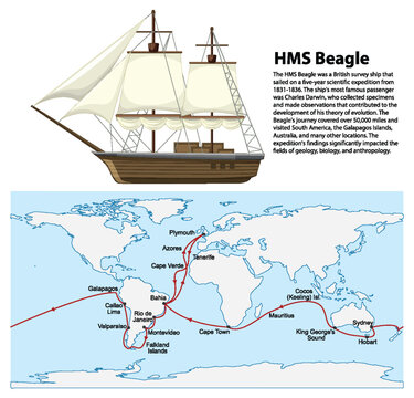 HMS Beagle ship and map Charles Darwin