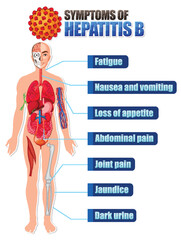Informative poster of common symptoms Hepatitis B