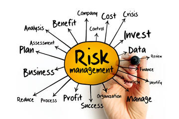 Fototapeta na wymiar Risk management mind map flowchart, business concept for presentations and reports