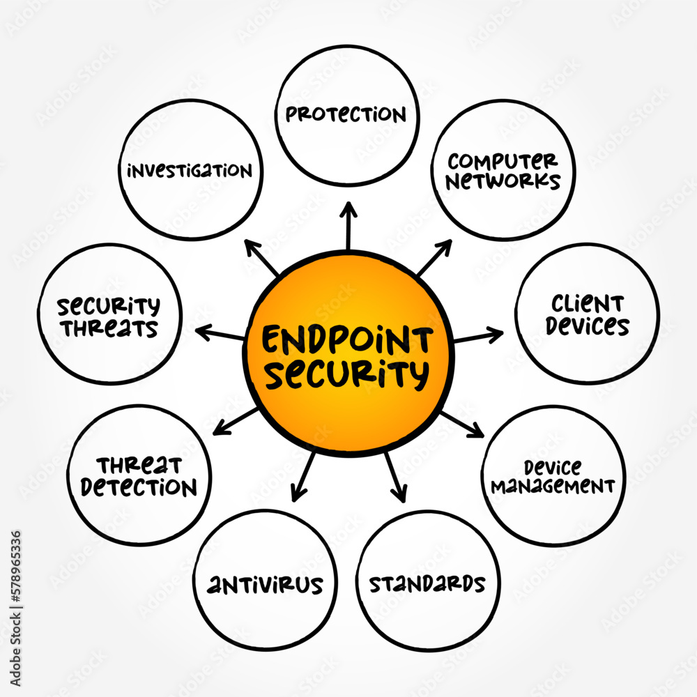 Poster endpoint security is an approach to the protection of computer networks that are remotely bridged to