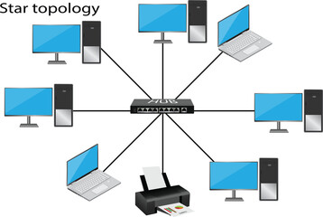 star topology diagram is a type of network topology - obrazy, fototapety, plakaty