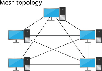 Mesh topology is a type of network topology - obrazy, fototapety, plakaty