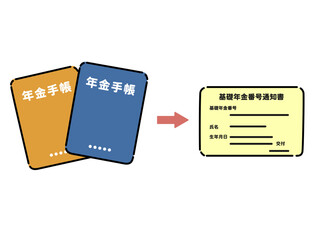 年金手帳から基礎年金番号通知書へ変更のイラスト