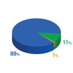 eleven 11 eighty eight 88 1 one percent 3d Isometric 3 part pie chart diagram for business presentation. Vector infographics illustration eps.