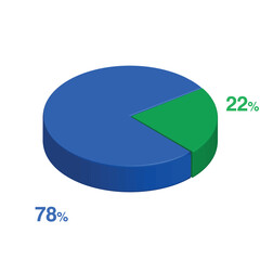 Obraz premium seventy eight twenty two 22 78 3d Isometric pie chart diagram for business presentation. Vector infographics illustration eps.