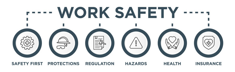 Work Safety Banner Web Concept with Safety First, Protections, Regulation, Hazards Health and Insurance icons