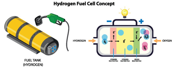Hydrogen Fuel Cell Technology Concept