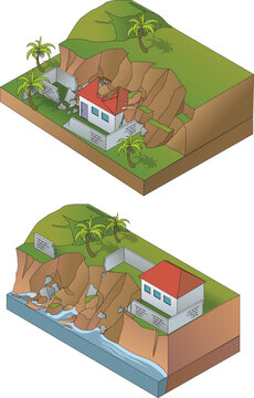 landslides types diagram isometric